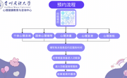 贵州民族大学心理健康教育与咨询中心服务指南