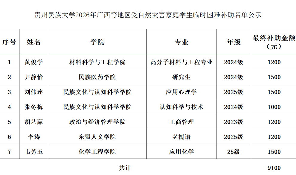 自然灾害