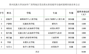 贵州民族大学2026年广西等地区受自然灾害家庭学生临时困难补助名单公示