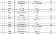 贵州民族大学2026年“筑善同行 情暖学子”助学金名单公示